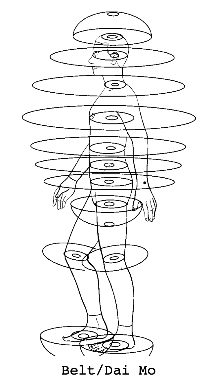 Dai Mo belt reference diagram