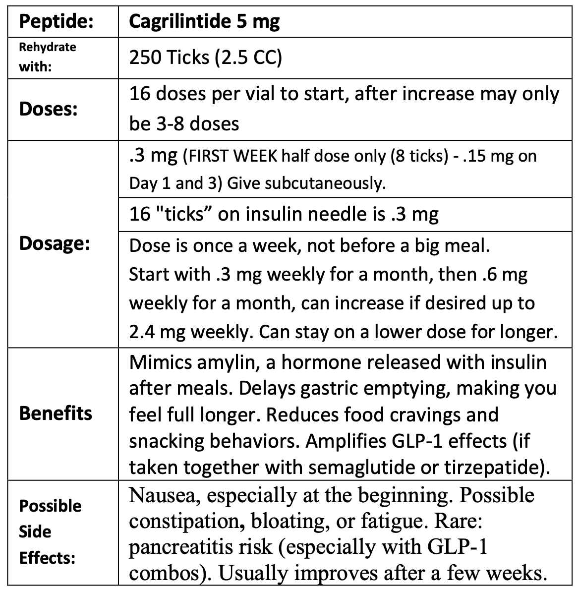 Original Cagrilintide dosing guideline