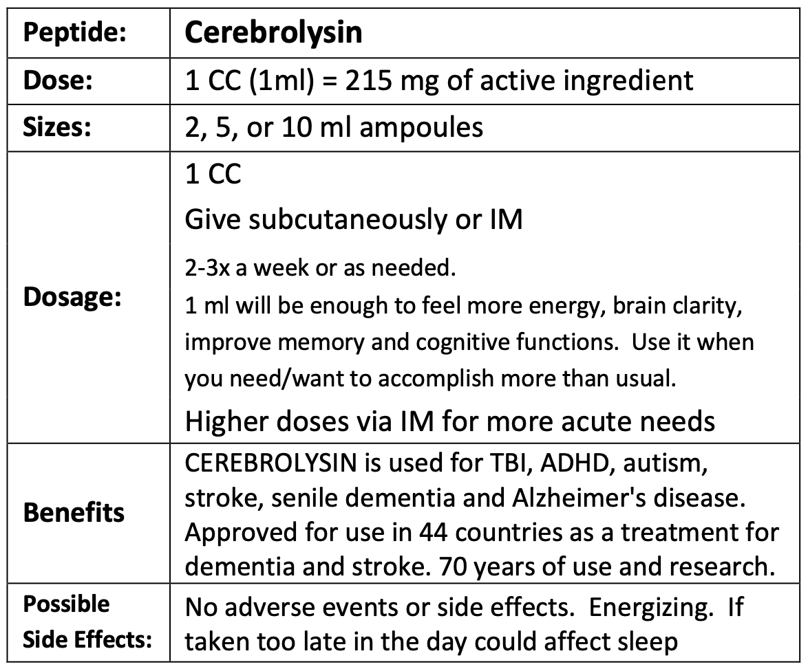 Original Cerebrolysin dosing guideline