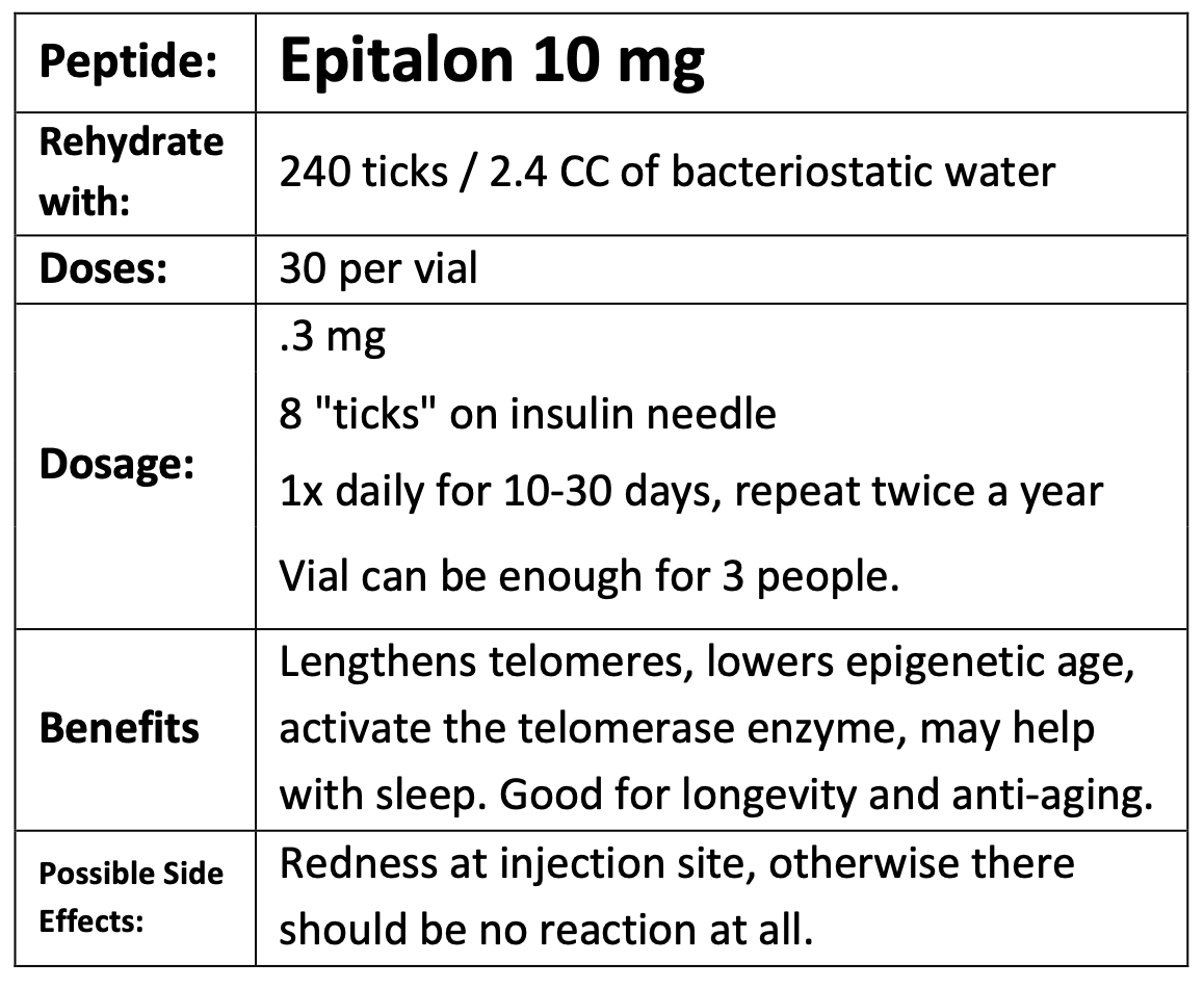 Original Epitalon dosing guideline