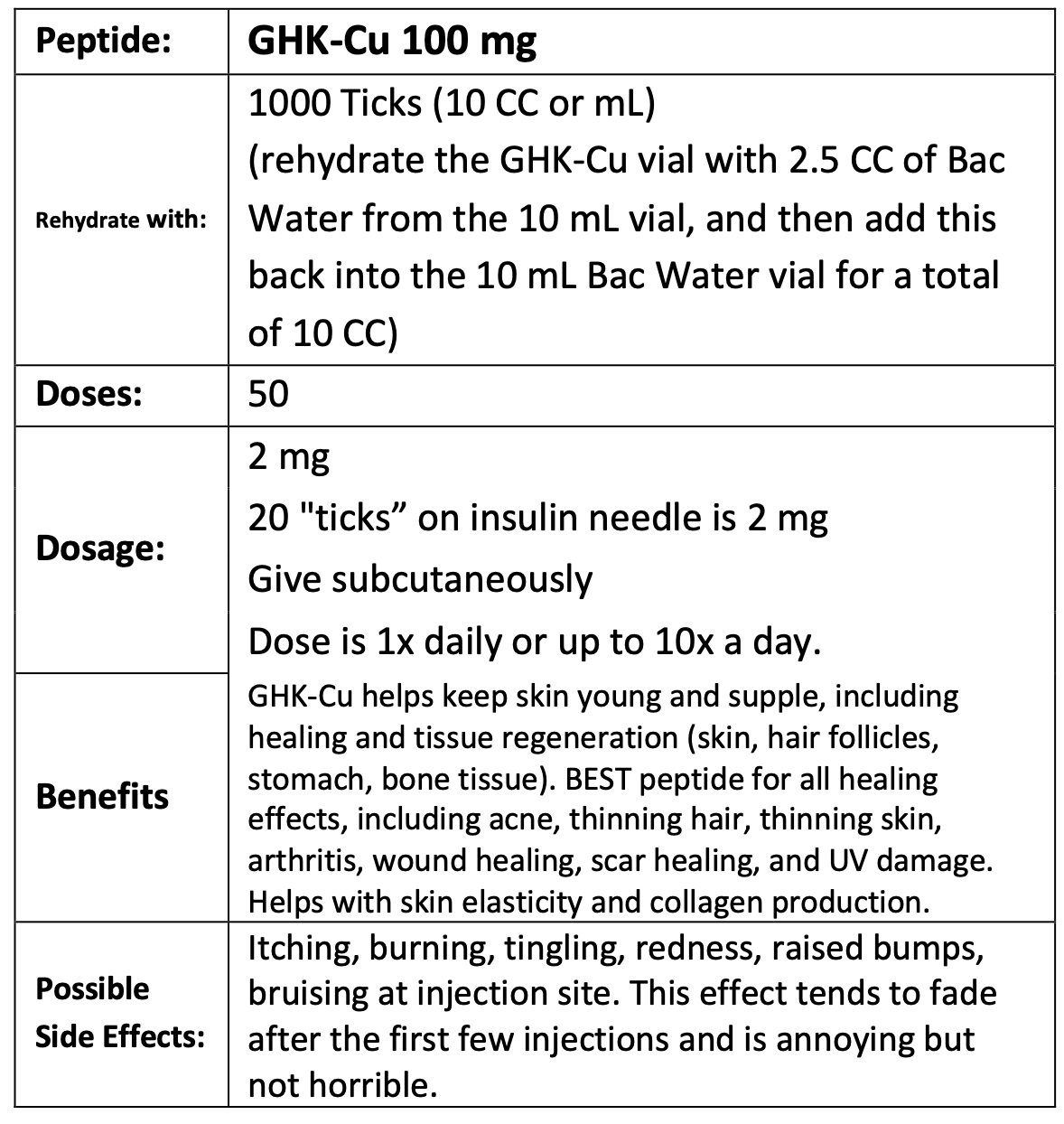 Original GHK-Cu dosing guideline 1