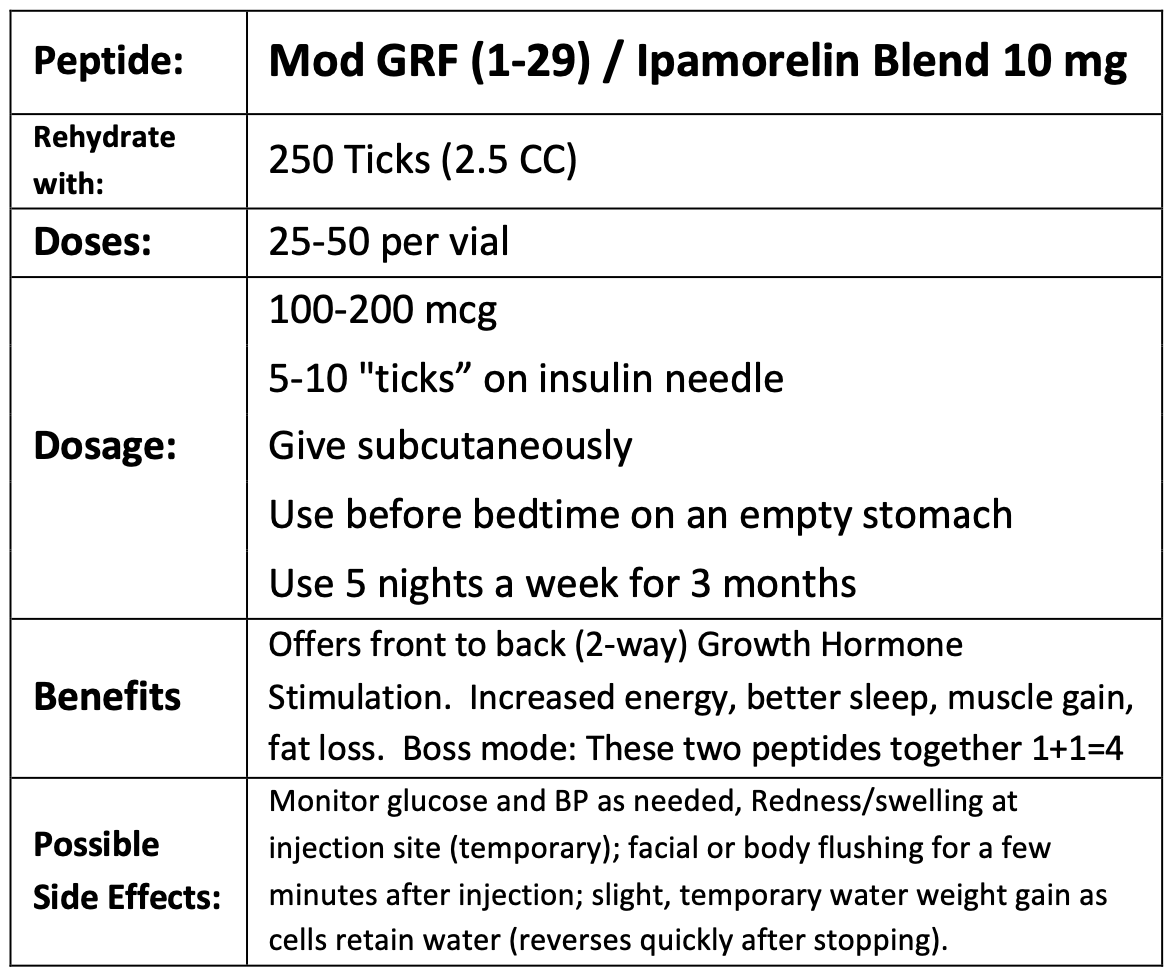 Original Ipamorelin dosing guideline 1