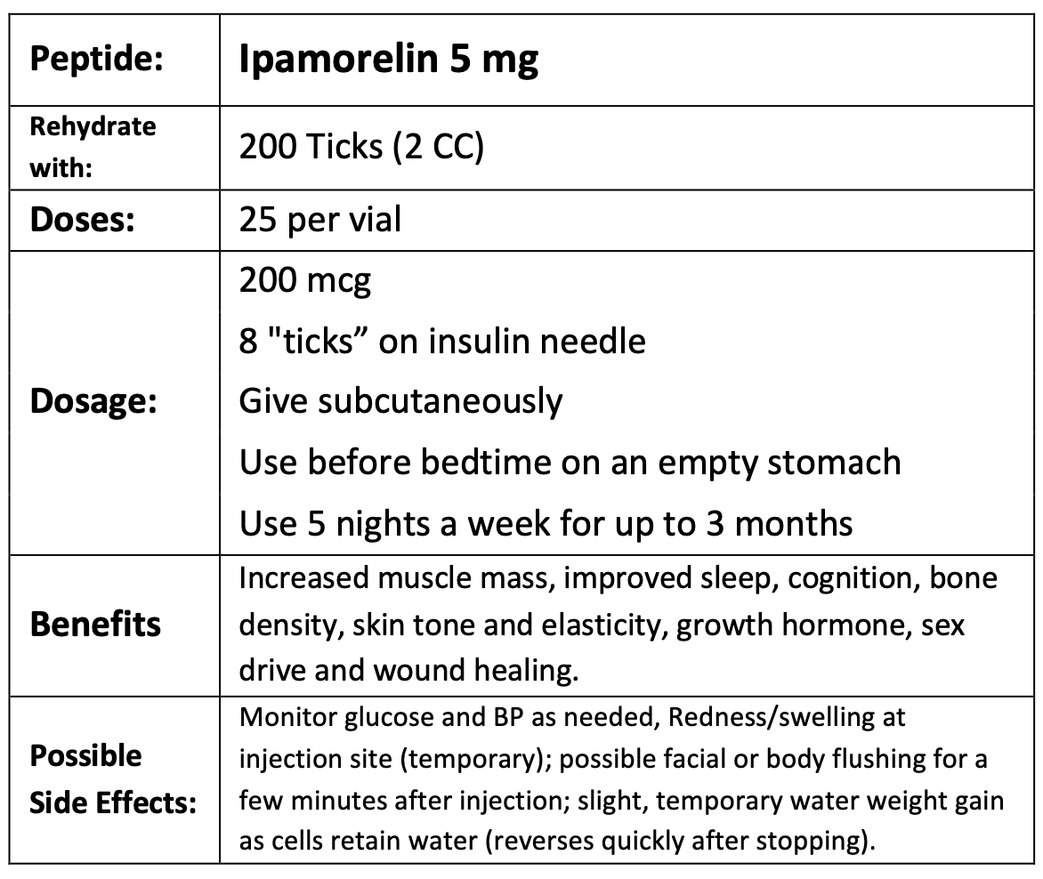 Original Ipamorelin dosing guideline 2