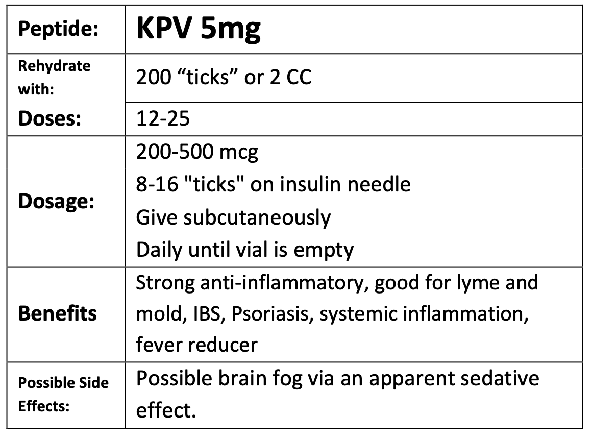 Original KPV dosing guideline