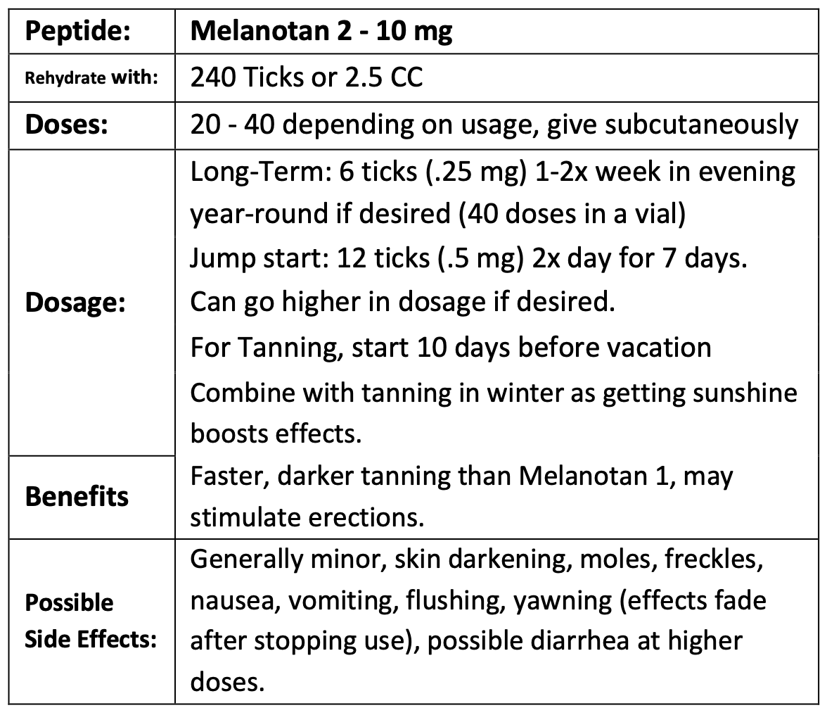 Original Melanotan 2 dosing guideline