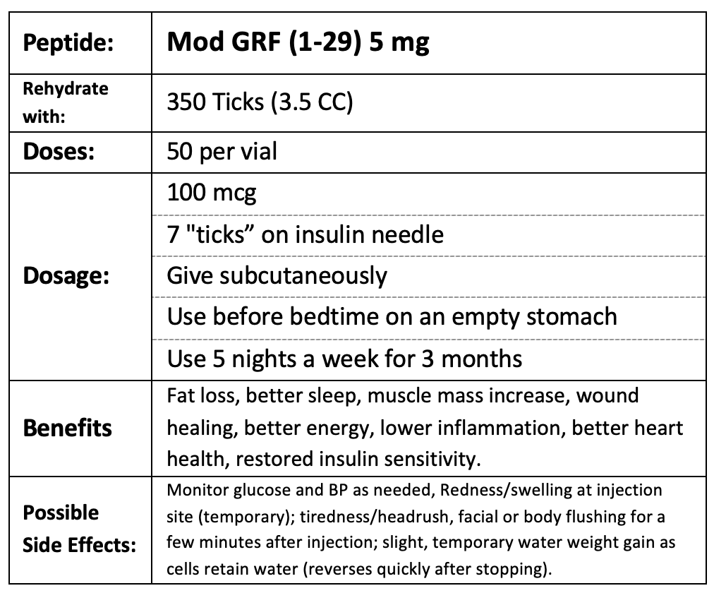 Original MOD GRF (1-29) standalone dosing guideline