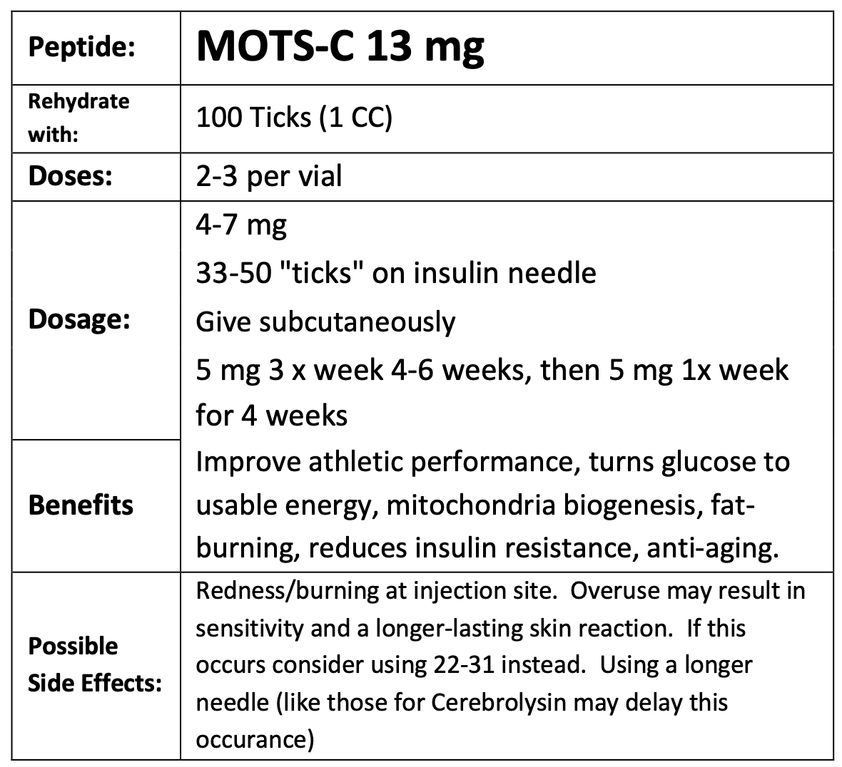 Original MOTS-C 13 mg dosing guideline