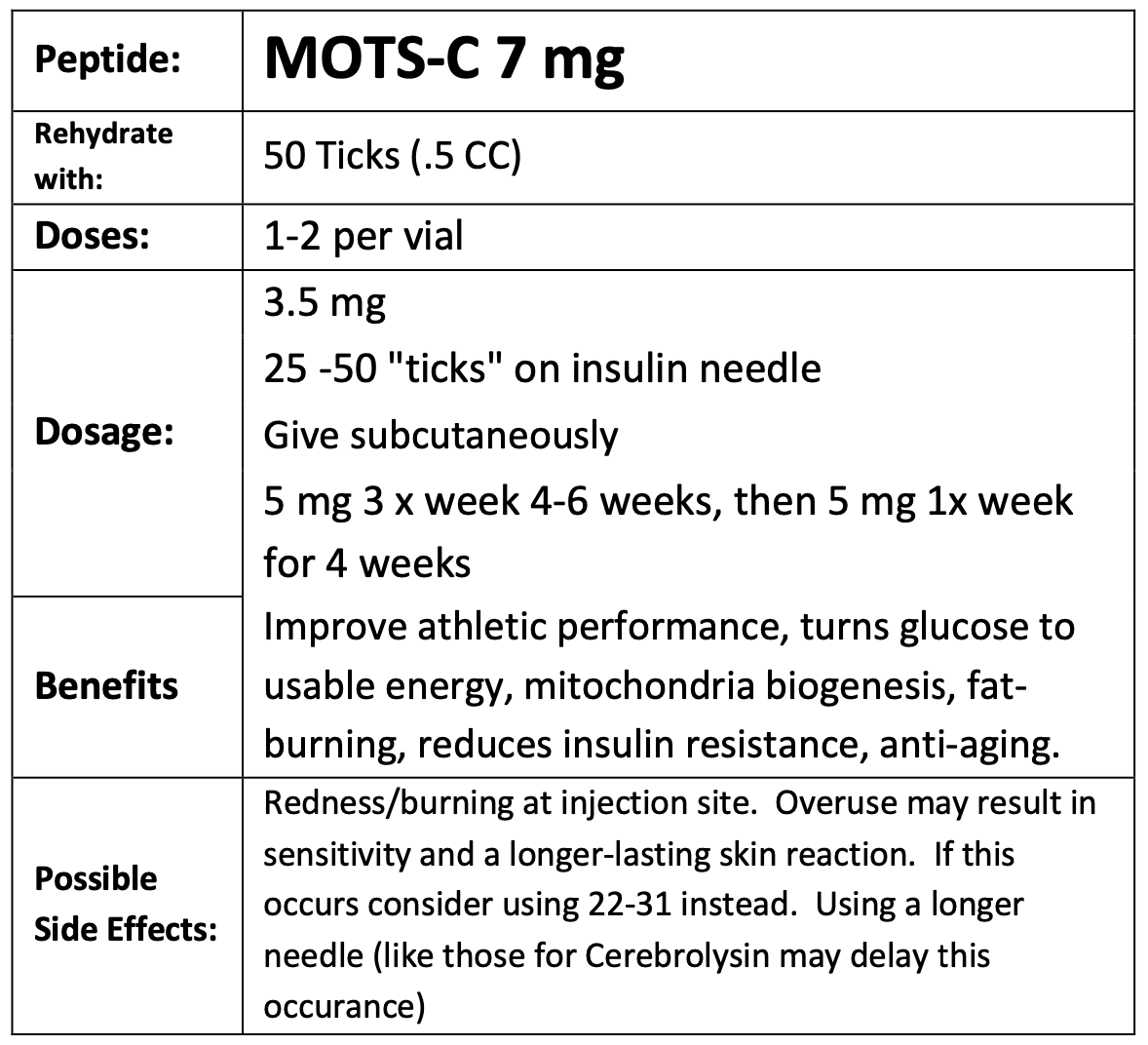 Original MOTS-C 7 mg dosing guideline