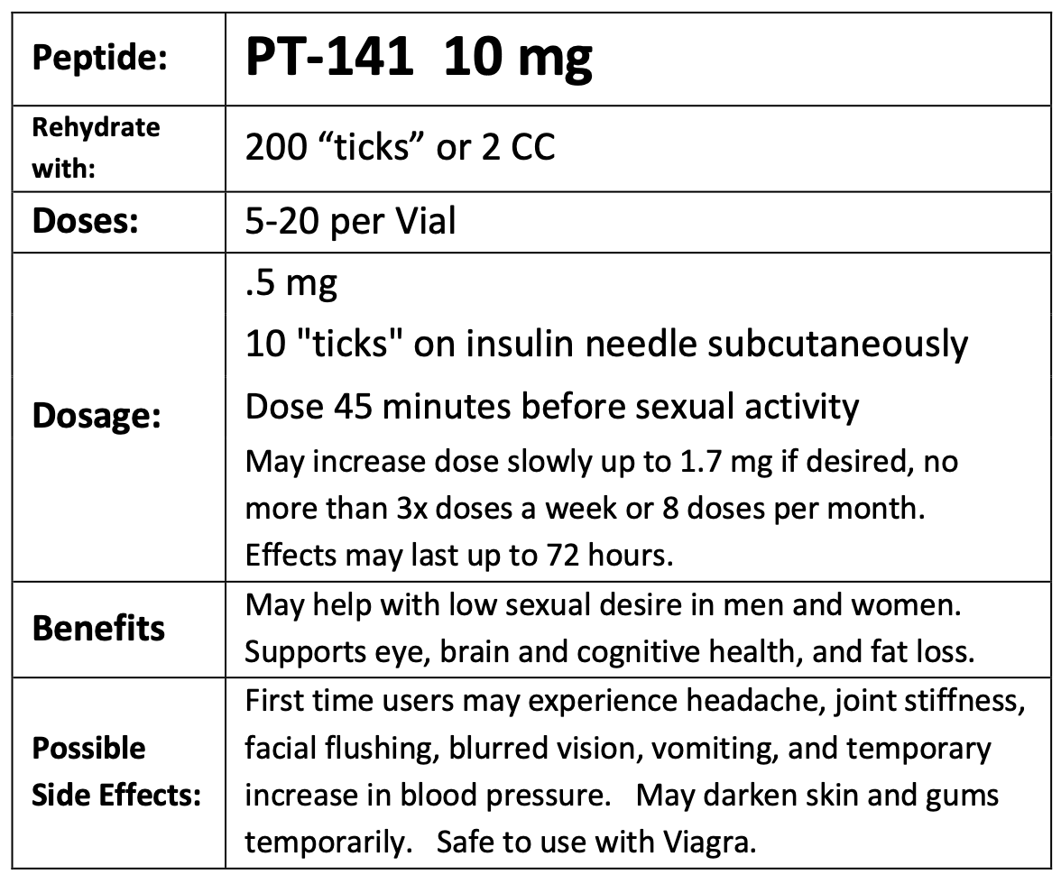 Original PT-141 dosing guideline