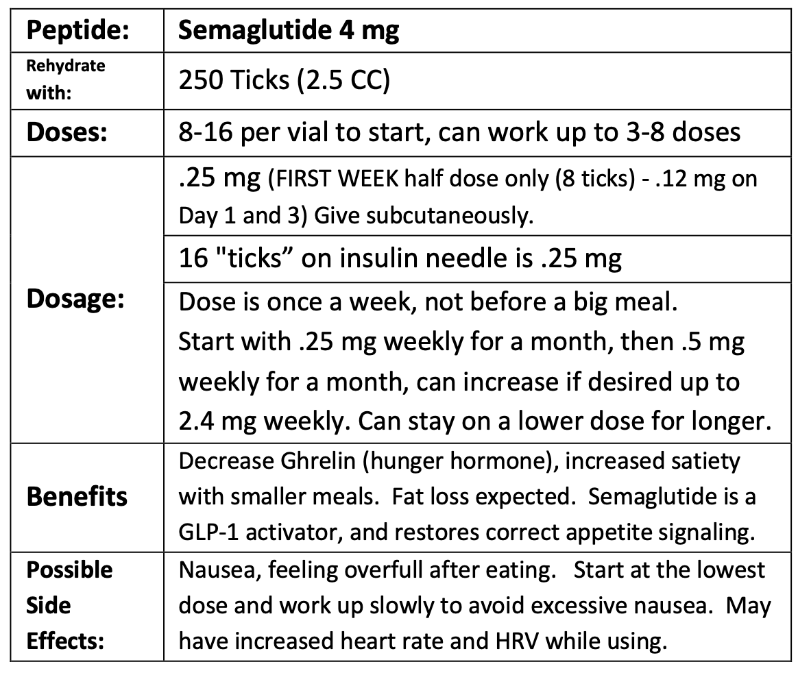 Original Semaglutide 4 mg dosing guideline