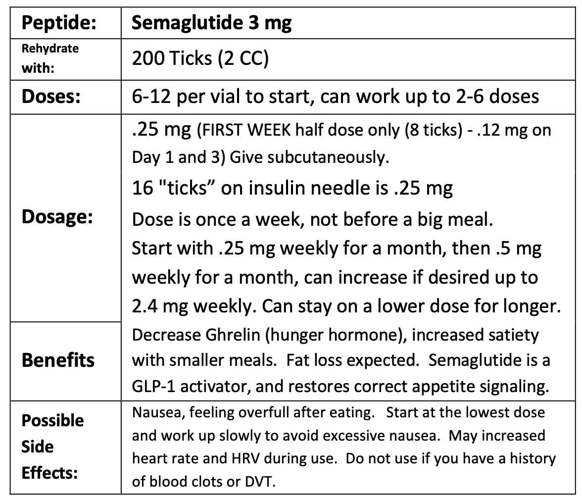 Original Semaglutide 3 mg dosing guideline