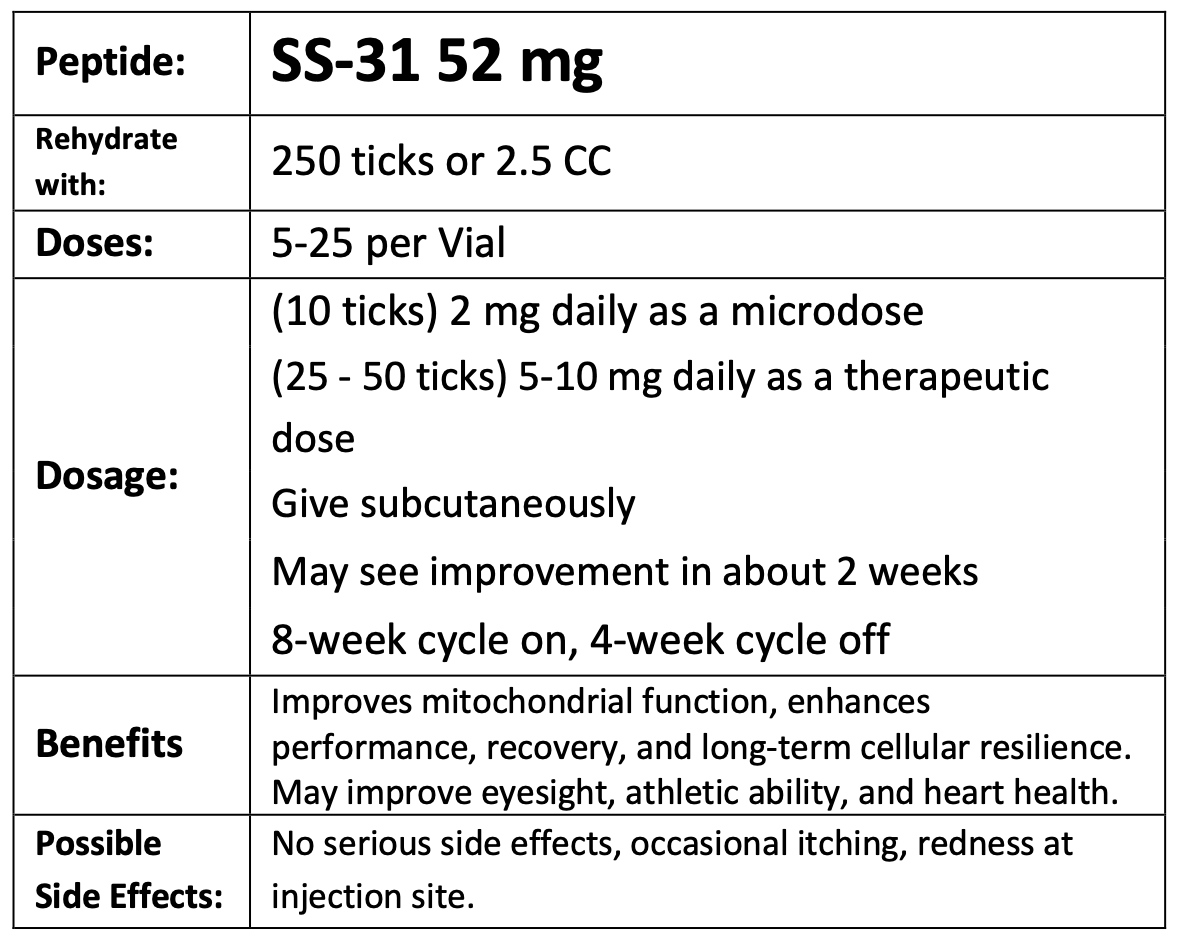 Original SS-31 dosing guideline
