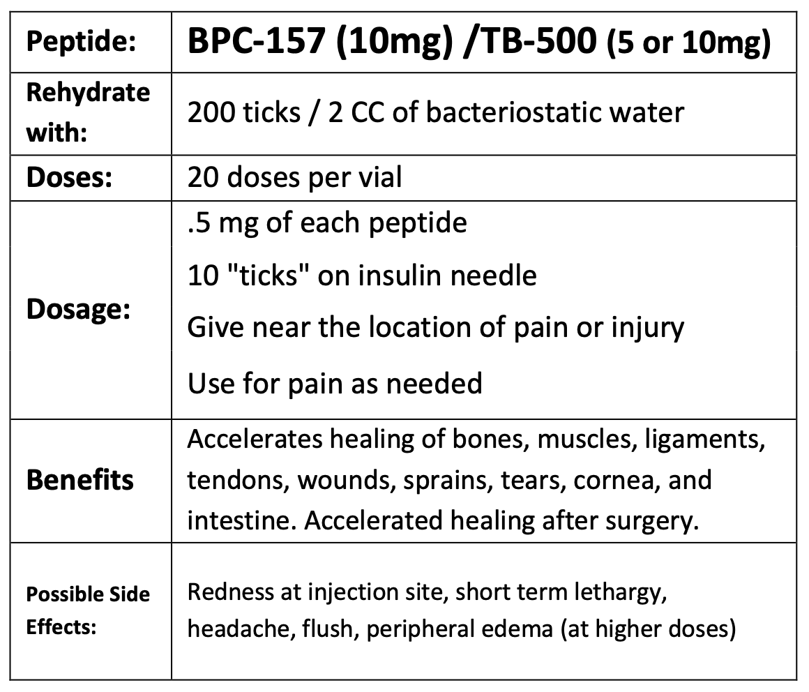 Original BPC-157 10 mg / TB-500 5 or 10 mg combination dosing guideline