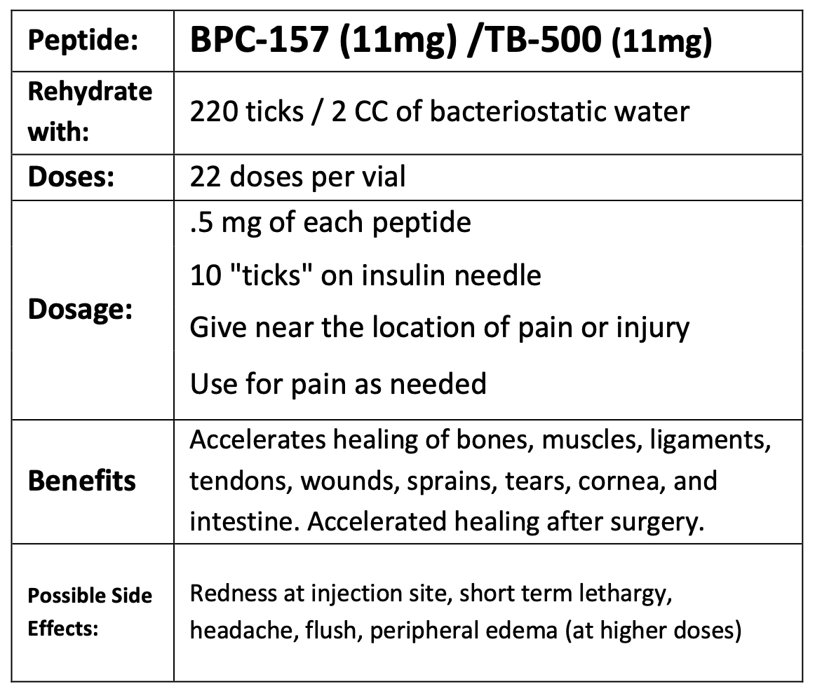 Original BPC-157 11 mg / TB-500 11 mg combination dosing guideline