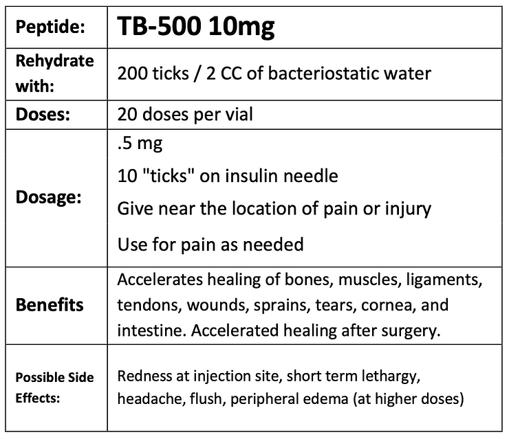 Original TB-500 10 mg dosing guideline