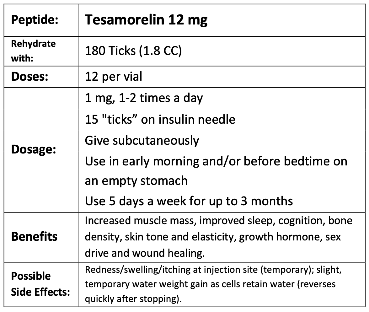 Original Tesamorelin 12 mg dosing guideline