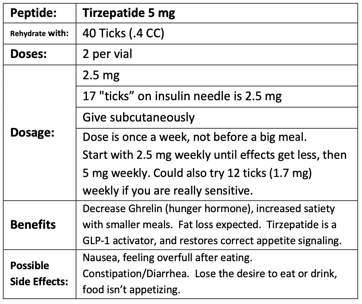 Original Tirzepatide 5 mg dosing guideline