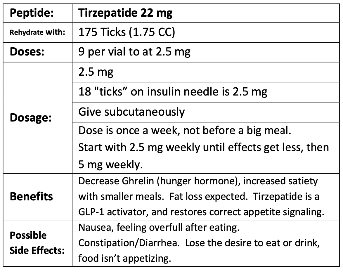 Original Tirzepatide 22 mg dosing guideline