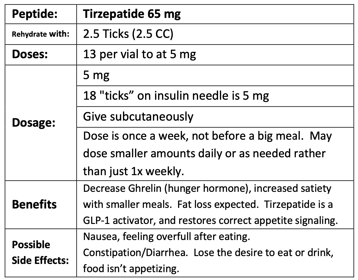 Original Tirzepatide 65 mg dosing guideline