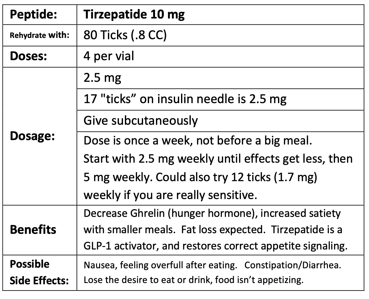 Original Tirzepatide 10 mg dosing guideline