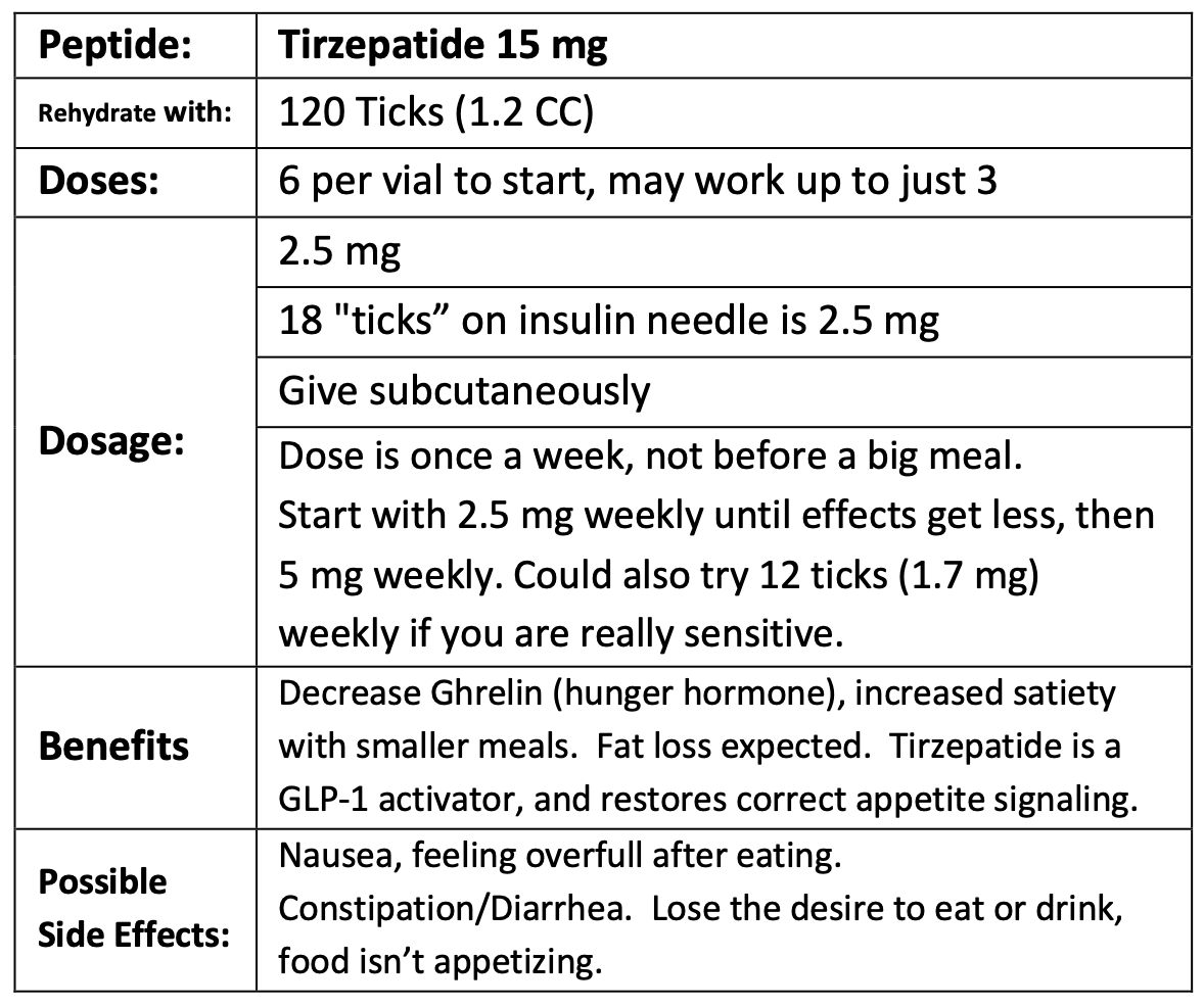 Original Tirzepatide 15 mg dosing guideline