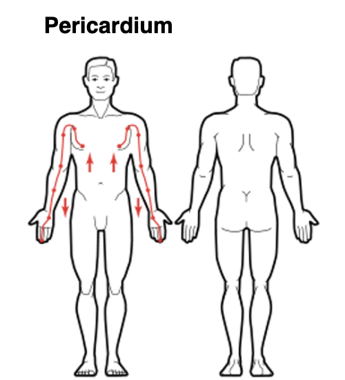Pericardium Meridian