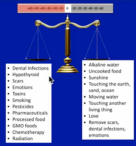 Dental infections meridians and cancer reference illustration