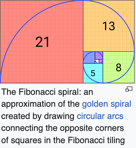 Fibonacci sequence reference