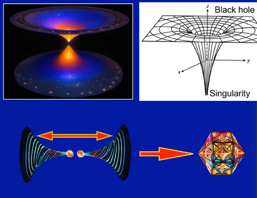 Platonic solids diagram