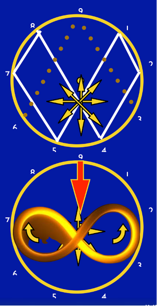 Convergence and singularity reference