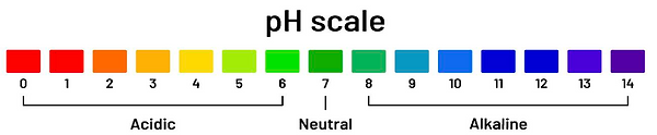 VIGEO voltage and pH reference diagram