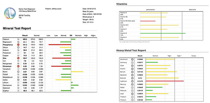 VIGEO voltage and toxin reference image