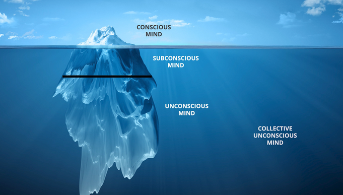Conscious and subconscious reference graphic