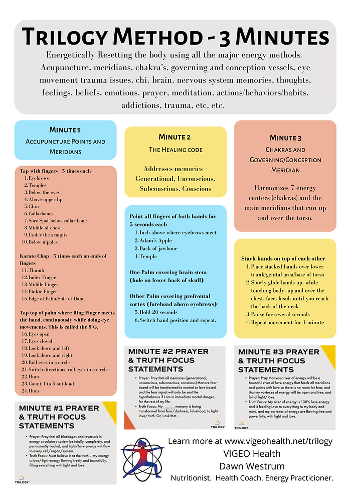 Trilogy Method instruction graphic